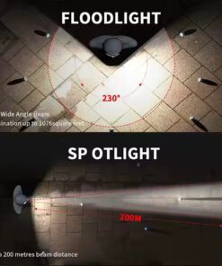 Alternative view of LED Headlamp with 230°