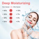 Face Sprayer - Image 6