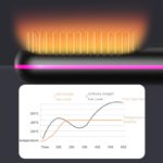 Cordless Hair Comb: Rapid Heat & LED Display Elegance - Image 10