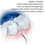 Manual High-Pressure Water Flosser: Portable Oral Care - Image 6